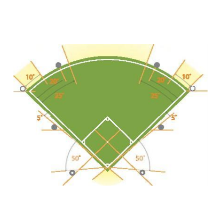 Sports Lighting Design Guide